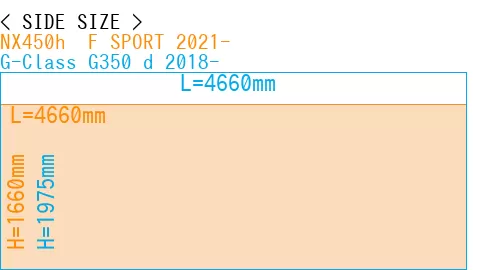 #NX450h+ F SPORT 2021- + G-Class G350 d 2018-